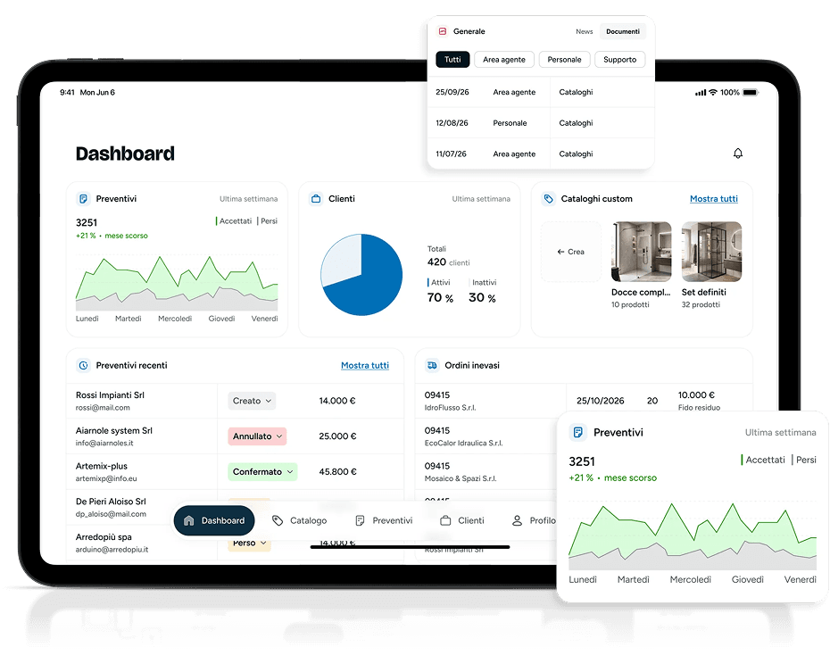Dashboard completa, dati sotto controllo